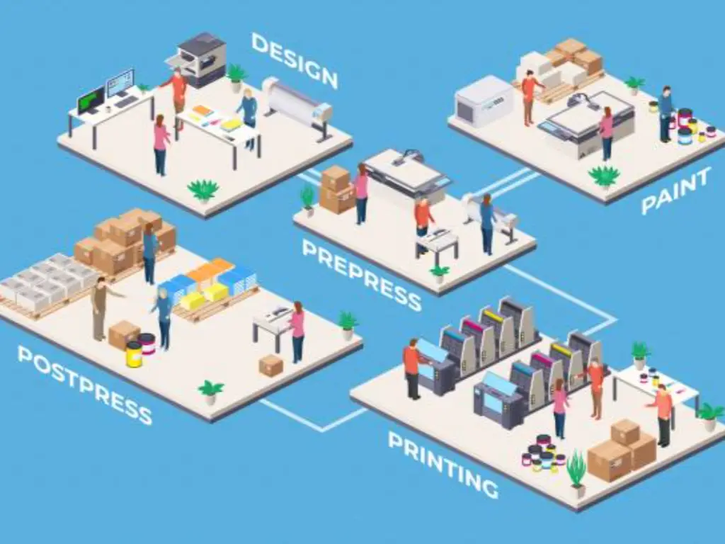 Types of Printing