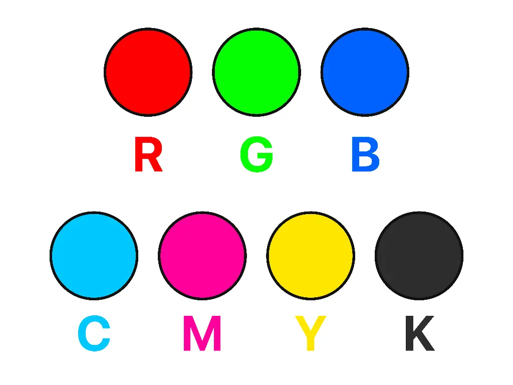 RGB vs. CMYK
